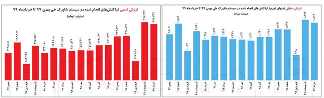 تراکنش بانکی