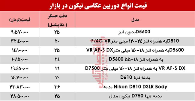 دوربین عکاسی نیکون