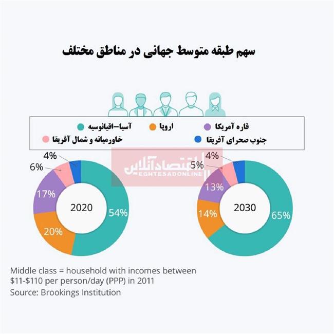 قشر متوسط