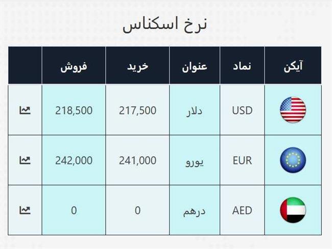 قیمت دلار صرافی ملی