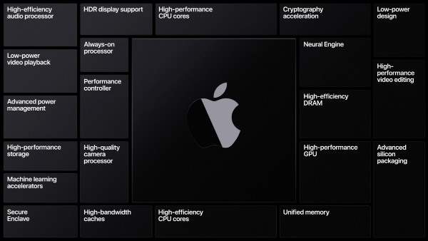 اپل پشتیبانی از پردازشگرهای گرافیکی AMD را کنار می‌گذارد؛ احتمال توسعه GPU اختصاصی