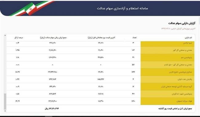 سهام عدالت