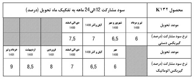 محصول K132‌ ایران خودرو
