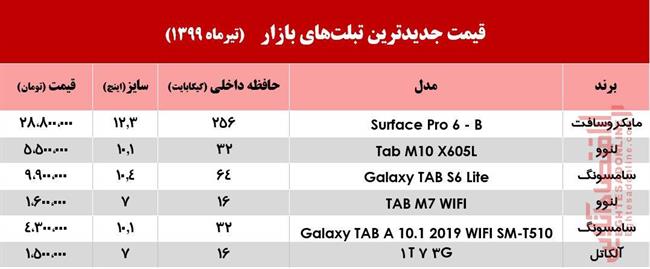 جدیدترین تبلت