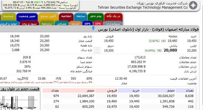 ارزش پرتفو سهام عدالت