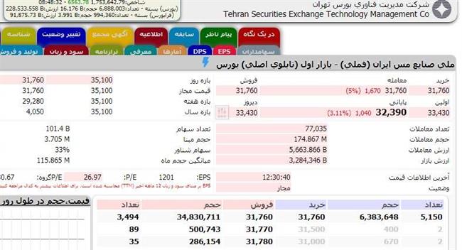 ارزش پرتفو سهام عدالت