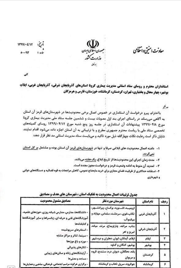 کشمکش استانداری و شهرداری تهران/ بندپی: اطلاعیه های کرونایی مدیریت بحران شهرداری فاقد ارزش هستند