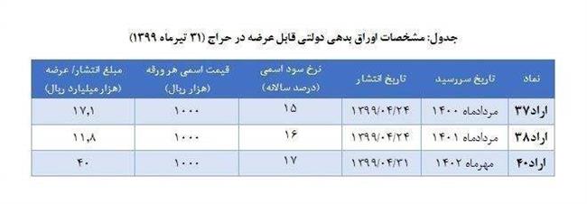 بانک مرکزی , سیاست‌های پولی و بانکی , 