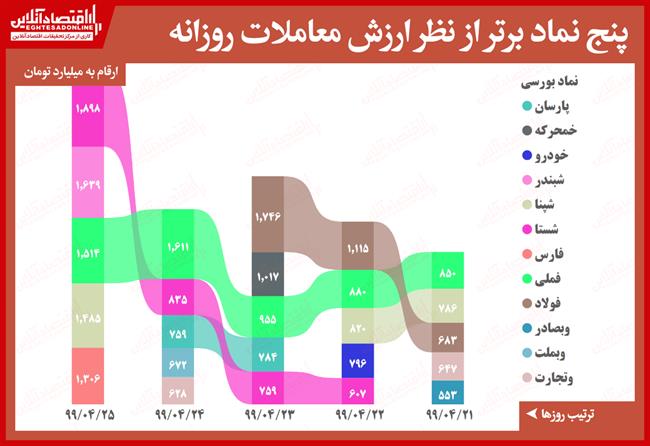 رتبه‌بندی-سهام-در-معاملات-بورس-و-فرابورس-4.25