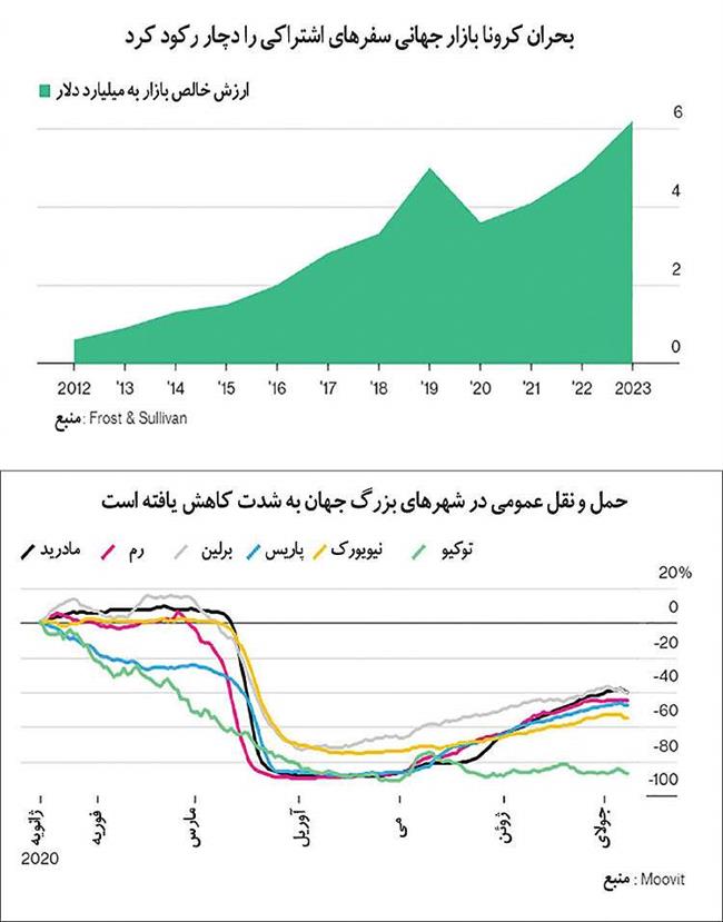 تاکسی اینترنتی