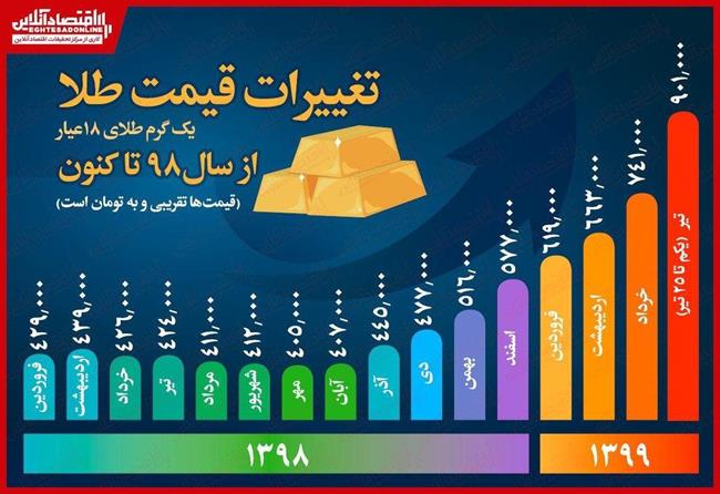 گالری طلا