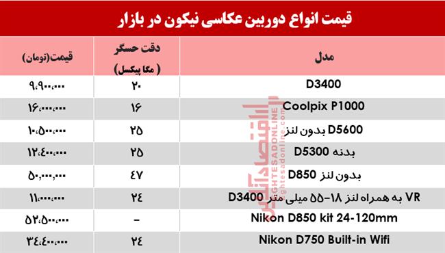 دوربین نیکون