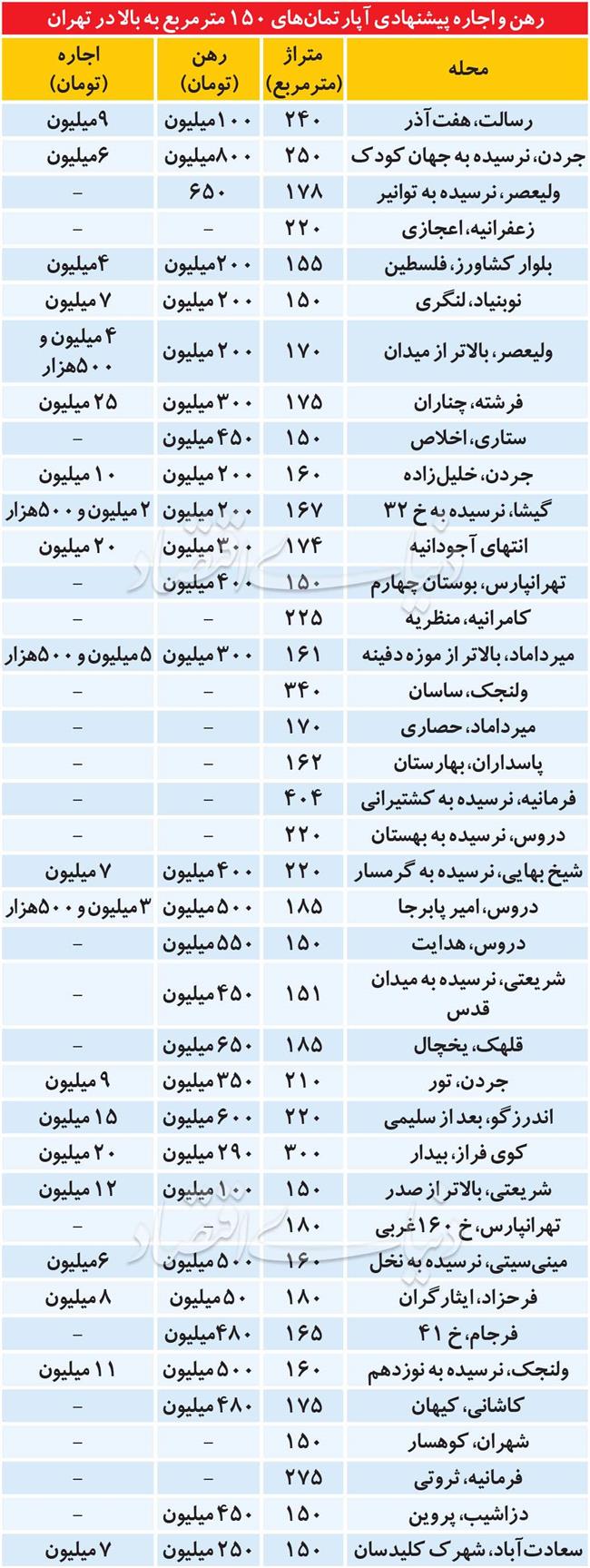 مسکن