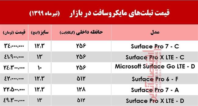 تبلت مایکروسافت