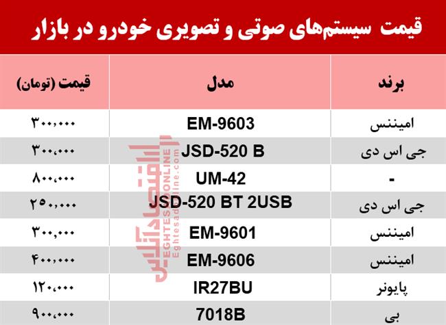 سیستم صوتی خودرو