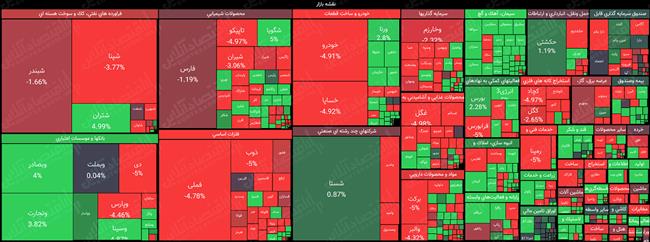 نقشه-بازار-سهام-4.28