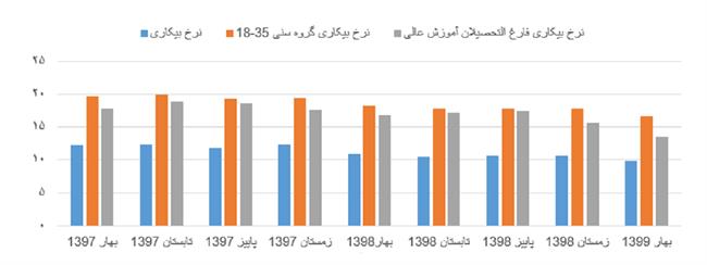 نمودار 1