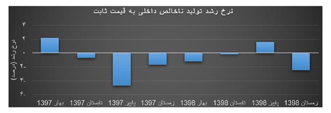 نمودار 1