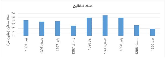 نمودار 1