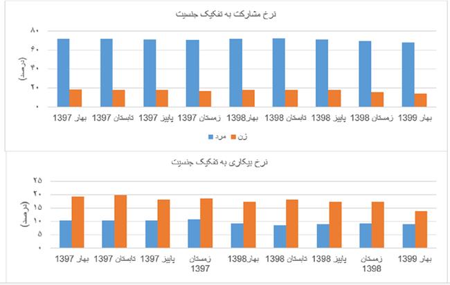 نمودار 1