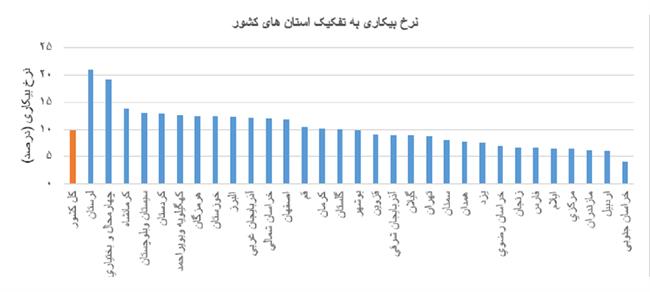 نمودار 1