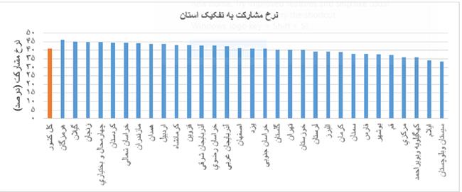 نمودار 1