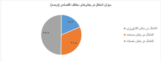 نمودار 1