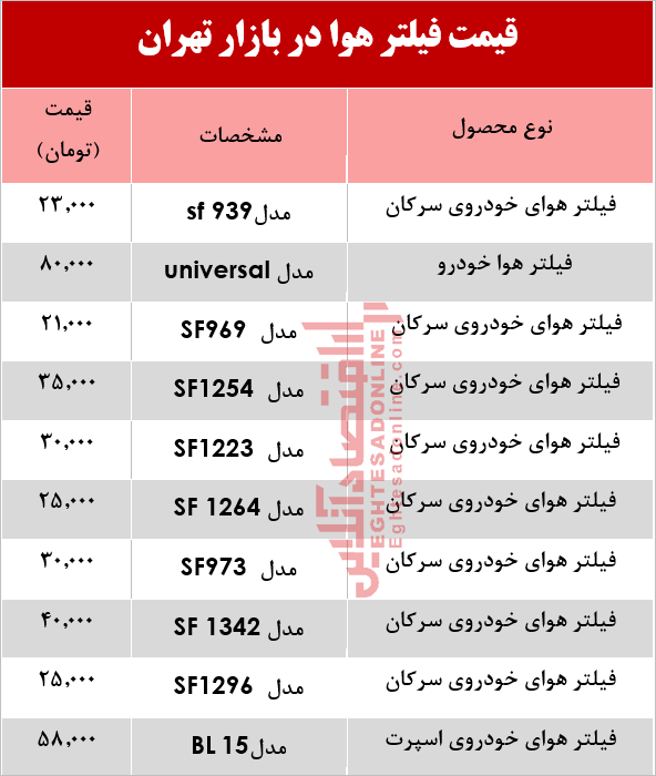 فیلتر هوا