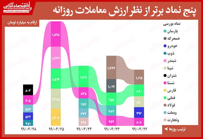 رتبه‌بندی-سهام-در-معاملات-بورس-و-فرابورس-4.28