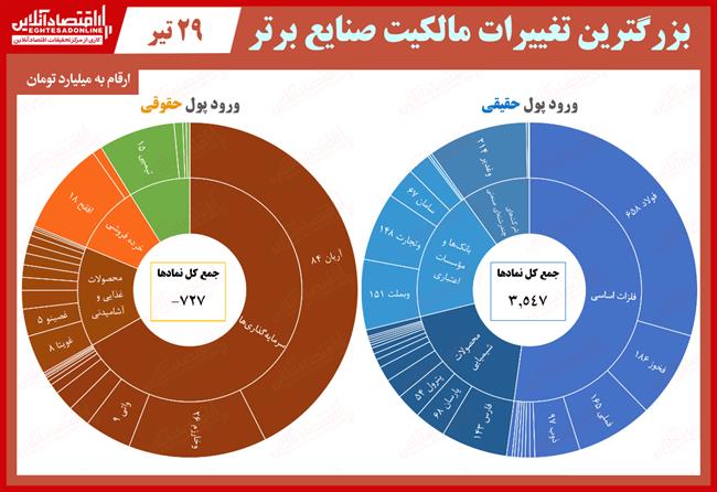 مالکیت-صنایع-4.29