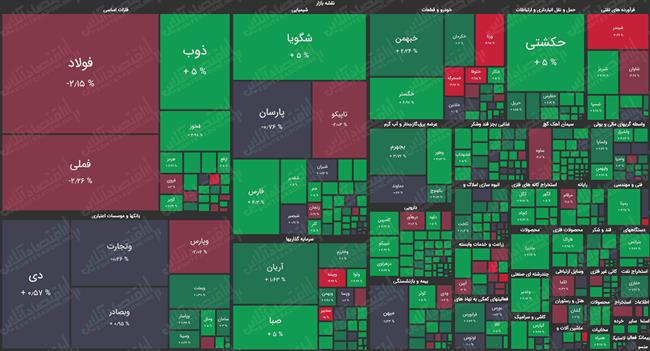 نقشه-بازار-سهام-4.29