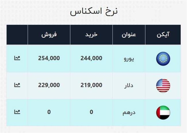 قیمت دلار