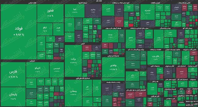 نقشه-بازار-سهام-4.30