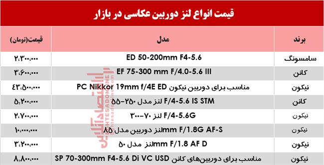 لنز دوربین عکاسی