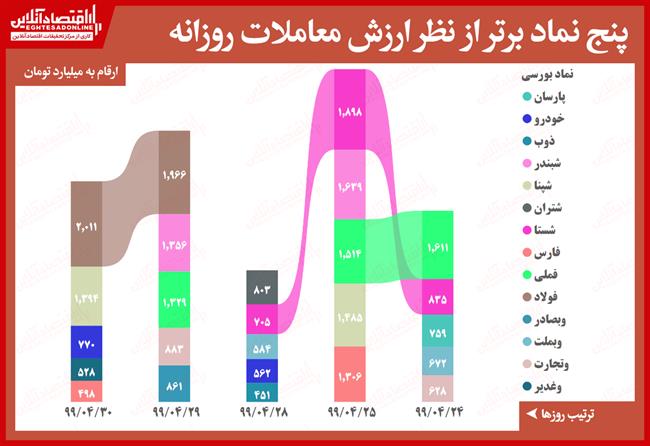 رتبه‌بندی-سهام-در-معاملات-بورس-و-فرابورس-4.30