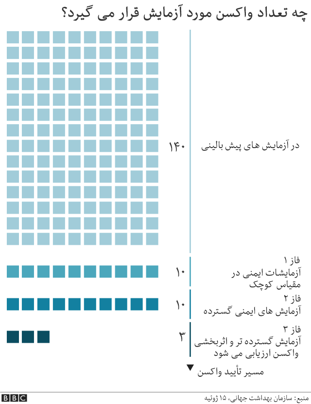 موفقیت واکسن کرونای دانشگاه آکسفورد