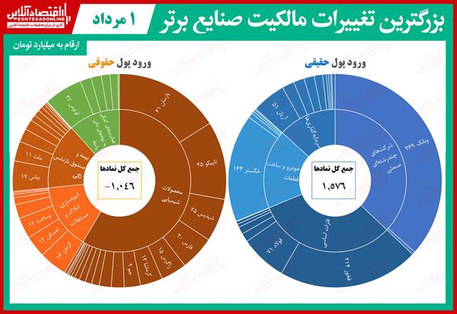 مالکیت-صنایع--5.1