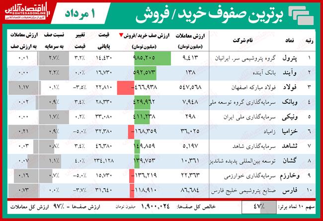 صفهای خرید و فروش بورس 5.1