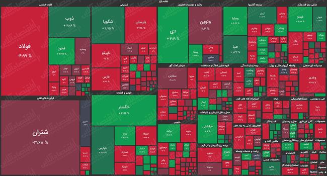 نقشه-بازار-سهام-5.1