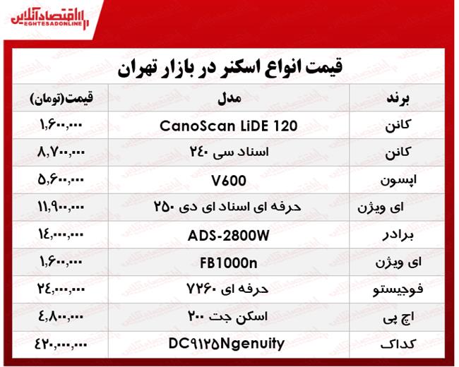 اسکنر