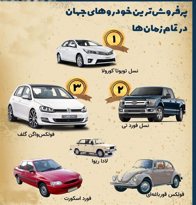 تصویر/ پرفروش‌ترین خودرو‌های جهان در تمام زمان‌ها