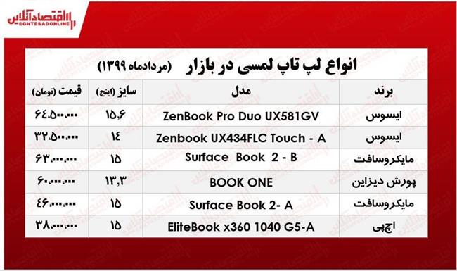 لپ تاپ لمسی