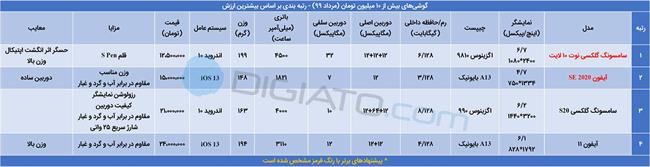 راهنمای خرید گوشی موبایل