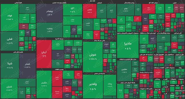 نقشه-بازار-سهام-5.7