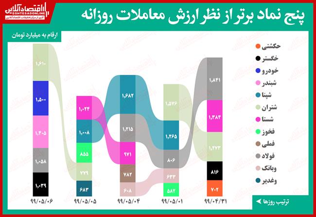 رتبه‌بندی-سهام-در-معاملات-بورس-و-فرابورس-5.6