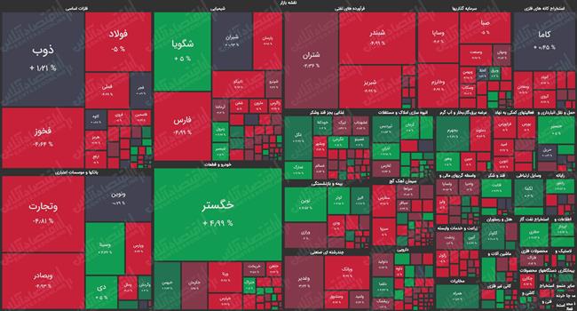 نقشه-بازار-سهام-5.6