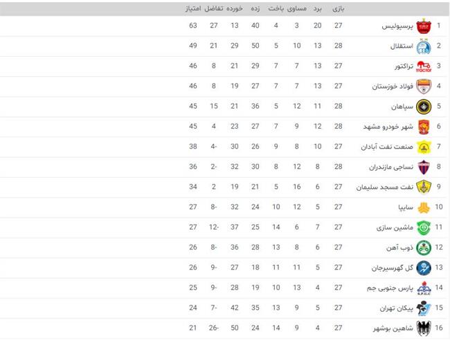 شهرخودرو 2 - استقلال 2/ جنگ سهمیه در مشهد برنده نداشت