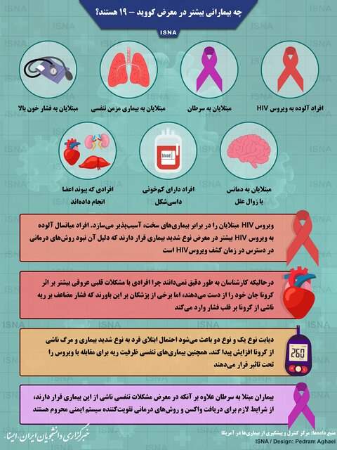 چه بیمارانی بیشتر در معرض کووید-19 هستند؟