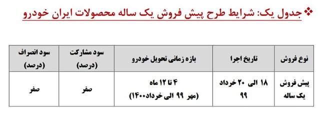 پیش‌فروش سه محصول جدید سایپا برای نخستین‌بار