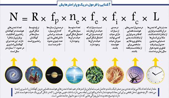 36 تمدن فضایی در کهکشان راه‌شیری؟!